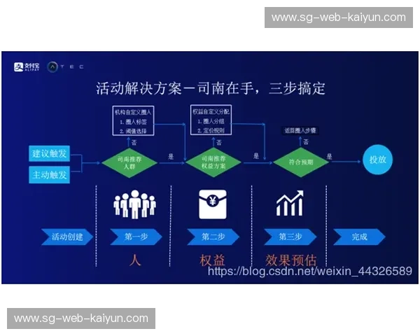 开云体育进攻对比：数据驱动的制胜之道